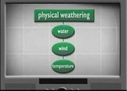 Embedded thumbnail for Study Jam: Weathering and Erosion video